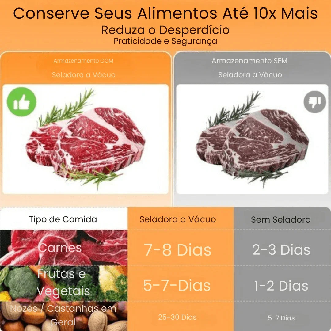 Seladora e Embaladora Automática a Vácuo Portátil + 10 Sacos de Brinde