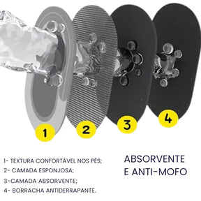 Tapete Mágico Absorvente Antiderrapante para Banheiro